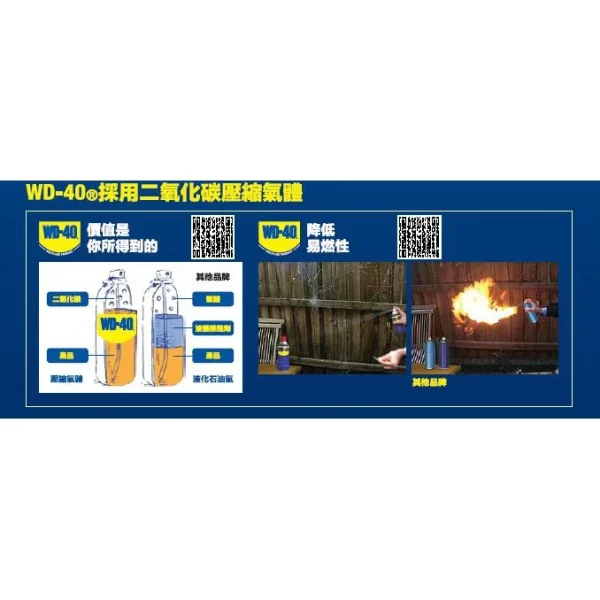 4239e28d777dd56baa517c61d8e63492 【 大林電子 】 WD-40 防鏽油 潤滑劑 除鏽劑 多種容量 金屬保護油 潤滑油 防繡油