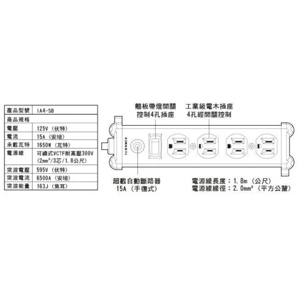 47afe4fd393891c821ed0bb855c7d690 【 大林電子 】 Castle 蓋世特 電源突波保護 鋁合金延長線 1.8M 3P 4插座 IA4-SB 黑色《開發票