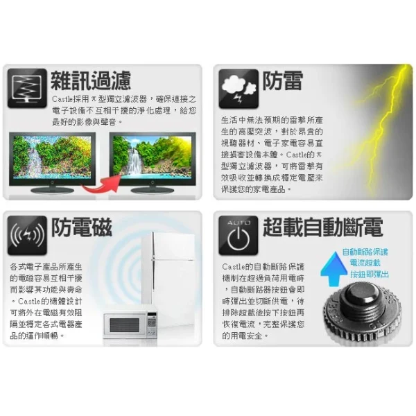6593e870d2437c3e645019ce702ac8e0 【 大林電子 】 Castle 蓋世特 電源突波保護 鋁合金延長線 1.8M 3P 6插座 IA6-SB 黑色 《開發票
