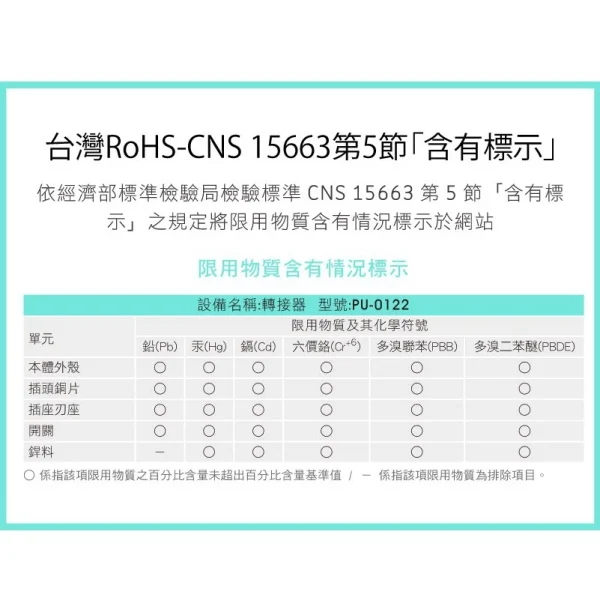 【 大林電子 】 IPlus+ 保護傘 1切2座2P節能小壁插 一對二集中開關 PU-0122A