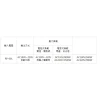 cc75a44019a5b24a6d554367fdd66907 【 大林電子 】 AC 110V / 220V 紅外線 人體感應 燈具 自動控制 防水型 RP-601