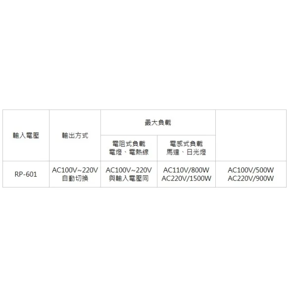 cc75a44019a5b24a6d554367fdd66907 【 大林電子 】 AC 110V / 220V 紅外線 人體感應 燈具 自動控制 防水型 RP-601