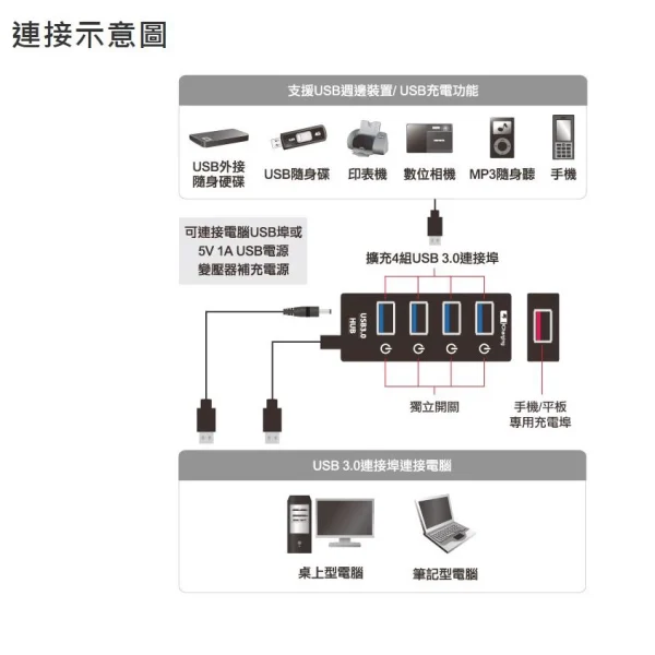 sg-11134201-22110-52587279ywjv04 【 大林電子 】 Uptech 登昌恆 UH241C-B USB集線器 3.0 4+1port充電埠《UH241C更新版