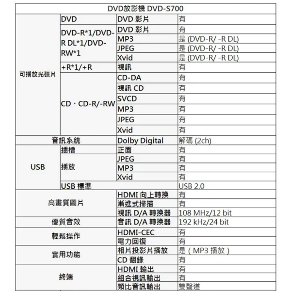 tw-11134207-23010-87568sr7ixmv92 【 大林電子 】 PANASONIC 國際牌 HDMI高畫質DVD播放器 DVD-S700