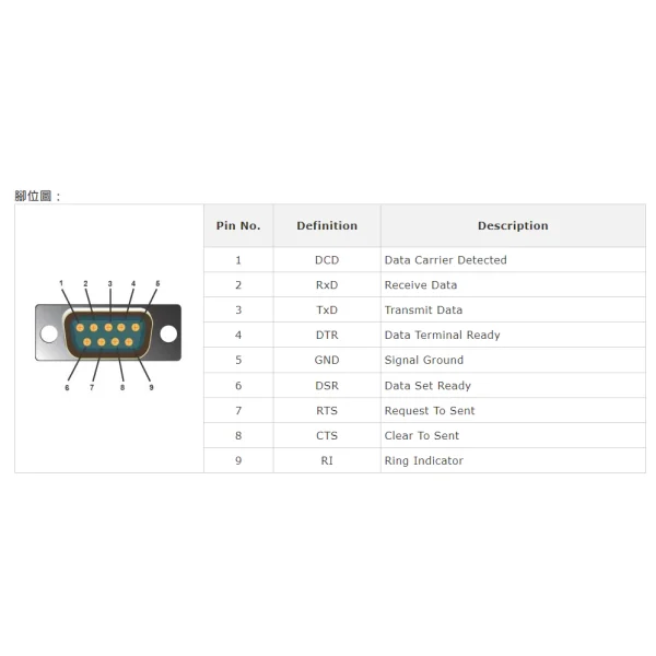 【 大林電子 】 Upmost 登昌恆 UTN411X USB to RS-232訊號轉換器