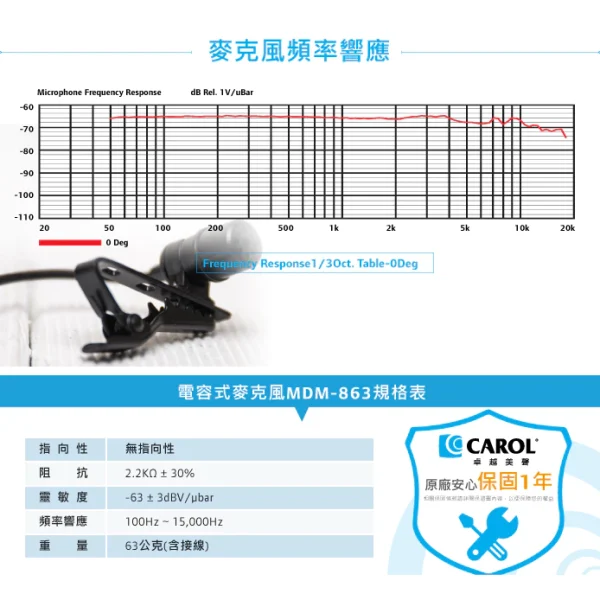 【 大林電子 】 CAROL 佳樂 領夾式麥克風 MDM-863