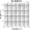 tw-11134207-7qukx-lijlddc43ulwe3 【 大林電子 】 ★ 電子材料 ★ DER EE 得益 開口型比流器 SCT-10