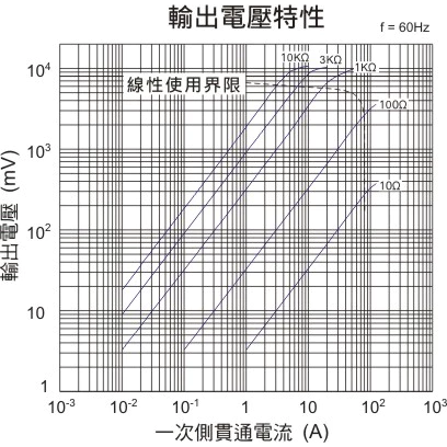 tw-11134207-7qukx-lijlddc43ulwe3 【 大林電子 】 ★ 電子材料 ★ DER EE 得益 開口型比流器 SCT-10