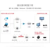 tw-11134207-7qul6-lkhnjqlqw23a94 【 大林電子 】 Galileo 伽利略 VGA to HDMI 轉換器 VGATHD