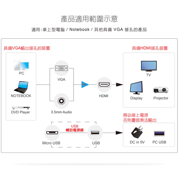 tw-11134207-7qul6-lkhnjqlqw23a94 【 大林電子 】 Galileo 伽利略 VGA to HDMI 轉換器 VGATHD