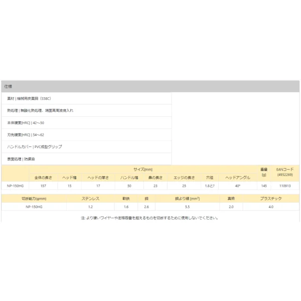 【 大林電子 】 網路特惠價🏷️ TsunoDA 角田 T.T.C NP-150HG 斜口鉗 接近牆面的工作 切割