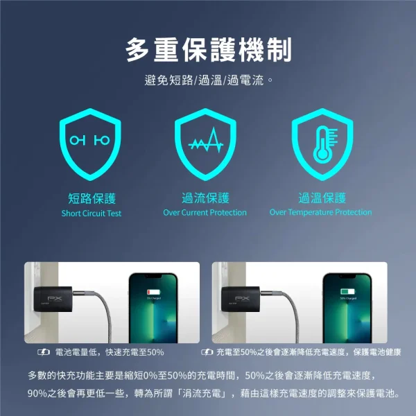 tw-11134207-7qul9-lkjdbbq10e5228 【 大林電子 】 PX 大通 氮化鎵迷你清亮充電器 PWC-3511