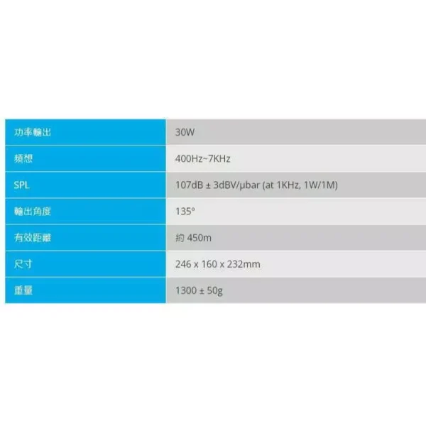 tw-11134207-7r98o-luw2mvkfliwmfc 【 大林電子 】廣播號角喇叭 30W HS-330 宣傳車 喇叭 車用 CAROL