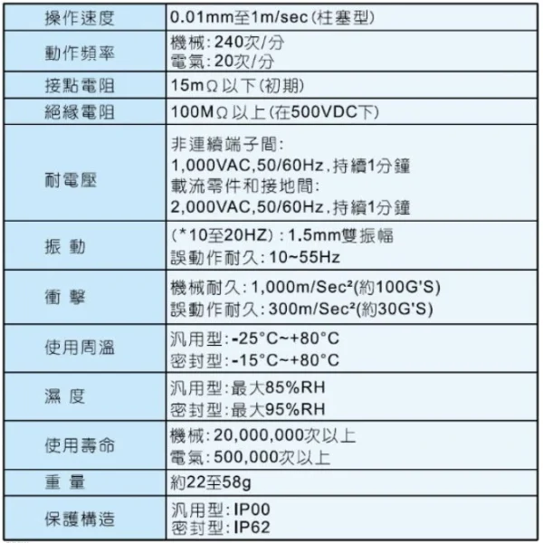 【 大林電子 】天得 TEND 微動開關 TM-1703 TM1703 限動開關