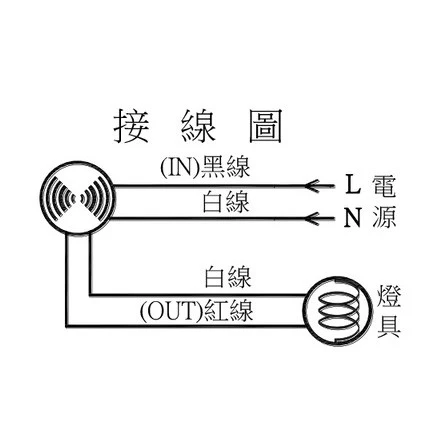 【 大林電子 】CY-139 隱藏式微波感應器 (5.8G-全電壓) 台灣製造