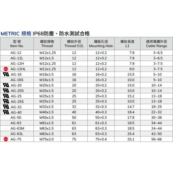 tw-11134207-7r98o-m07dxlwzkzirf6 【 大林電子 】KSS 防水電纜固定頭 電纜固定頭 電纜線固定頭 電纜線 固定頭 黑色 單顆裝