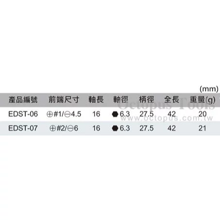 【 大林電子 】Octopus DST-06 Engineer替換式膠柄起子4.5mm/1#
