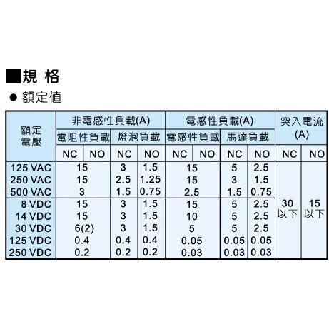 【 大林電子 】天得 TEND 微動開關 TM-1308 TM1308 限動開關
