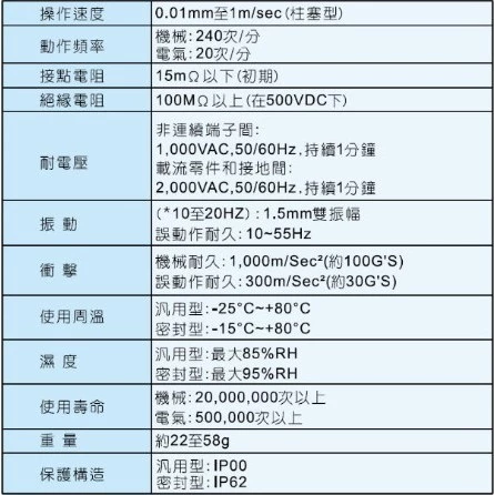 【 大林電子 】天得 TEND 微動開關 TM-1701 TM1701 限動開關