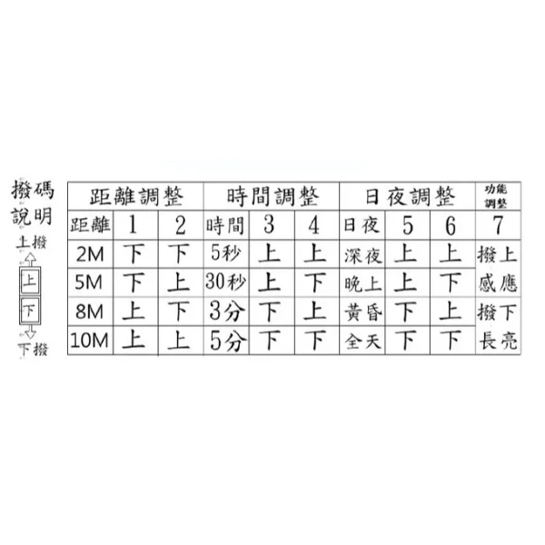【 大林電子 】CY-139 隱藏式微波感應器 (5.8G-全電壓) 台灣製造