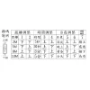 tw-11134207-7r98p-lwzis0rgt06oab 【 大林電子 】CY-139 隱藏式微波感應器 (5.8G-全電壓) 台灣製造