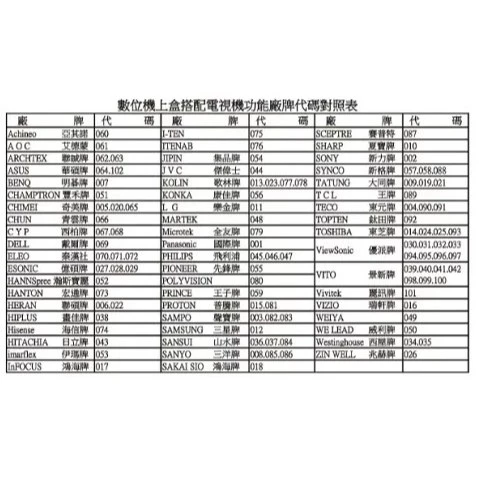 【 大林電子 】數位機上盒多功能遙控器 中嘉 BB 慶聯 港都 STB-102BB