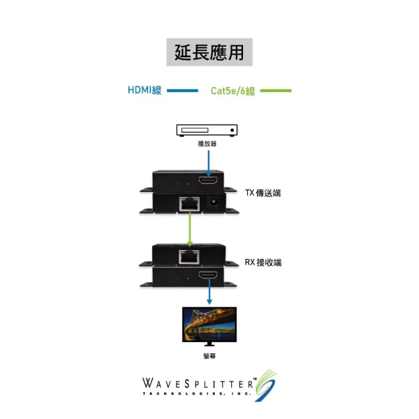 tw-11134207-7r98r-lo4va9dfpjm5f7 【 大林電子 】 Wavesplitter 威世波 HDMI 1080P PoC 單一網路線延長器, 60m