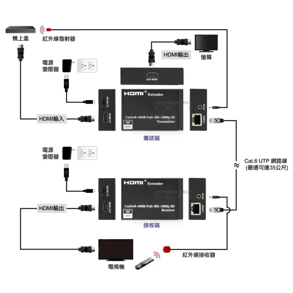 tw-11134207-7r98r-lp0b839i3u5v9f 【 大林電子 】 UPTECH 登昌恆 HDMI網線型延伸器 HEX30 (1080P)
