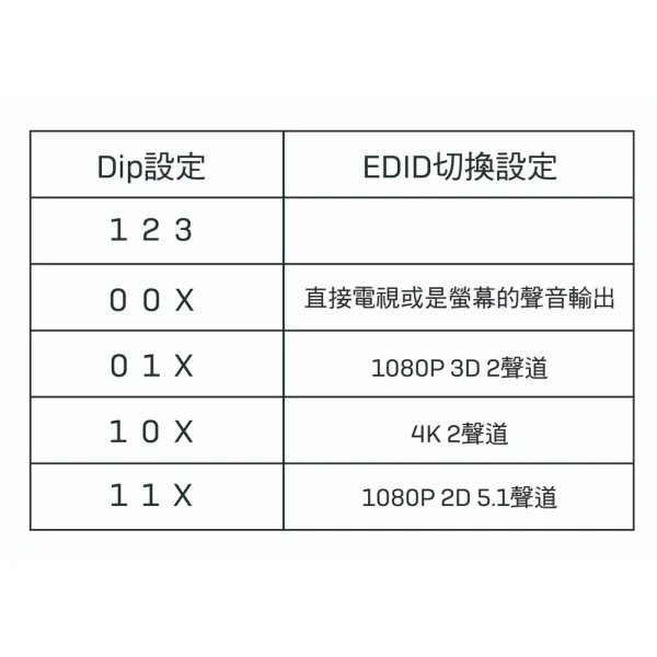 tw-11134207-7r98r-luue1dm2lwp774 【 大林電子 】 LINDY 林帝 HDMI 4K影音分離轉換器 38167