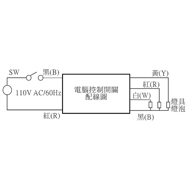 【 大林電子 】 Haiton 海統牌 四段式電腦控制開關 ESW-4031C 電壓輸出