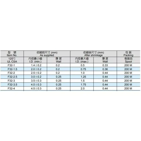 【 大林電子 】 KSS 多種顏色 熱縮套管 F32系列 1φ 1.5φ 2φ 2φ 3φ 3.5φ 4φ ※1公尺單位