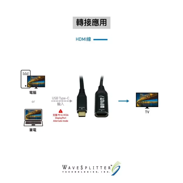 tw-11134207-7r98s-lqom70aunv2a1f 【 大林電子 】WaveSplitter Type-C to HDMI HDR轉接器 8K60Hz WST-UAD001