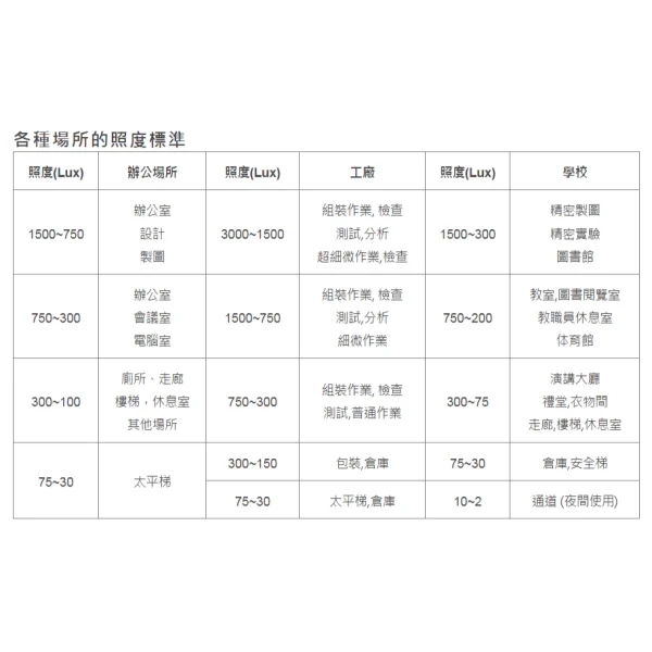 tw-11134207-7r98s-lzekb2fe3tb205 【 大林電子 】 TENMARS 世駿 數位式照度錶 照度計 YF-170