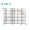 tw-11134207-7r98t-luw2mvkfhbd76e 【 大林電子 】廣播號角喇叭 20W HS-220 宣傳車 喇叭 車用 CAROL