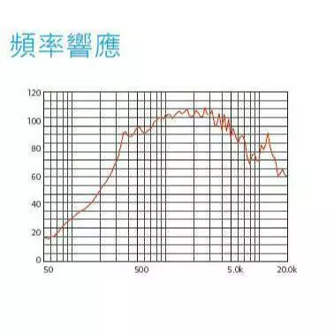tw-11134207-7r98t-luw2mvkfhbd76e 【 大林電子 】廣播號角喇叭 20W HS-220 宣傳車 喇叭 車用 CAROL