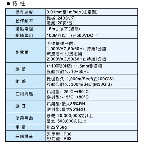【 大林電子 】天得 TEND 微動開關 TM-1308 TM1308 限動開關