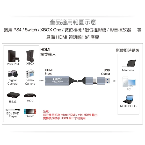 tw-11134207-7r98u-lxasjy34yots33 【 大林電子 】 Galileo 伽利略 USB3.2 Gen1 TypeC+A HDMI 影音擷取器 U3THVAC