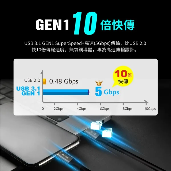 tw-11134207-7r98v-lnba92vwaqt596 【 大林電子 】PX 大通 2公尺 USB 3.1 GEN1 C to C 超高速充電傳輸線 UCC3-2B