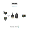 tw-11134207-7r98w-lqomrryufchu08 【 大林電子 】WaveSplitter DP1.4 to HDMI HDR轉接器 8K60Hz WST-LAD001