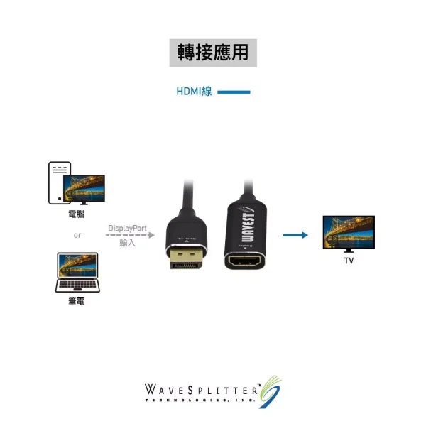 tw-11134207-7r98w-lqomrryufchu08 【 大林電子 】WaveSplitter DP1.4 to HDMI HDR轉接器 8K60Hz WST-LAD001