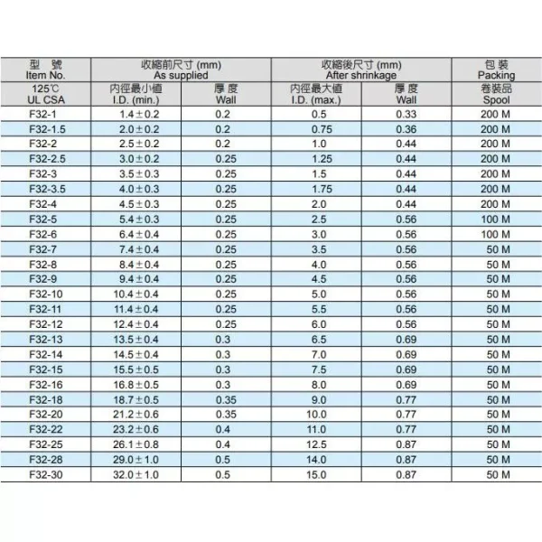 【 大林電子 】 KSS 多種顏色 熱縮套管 F32系列 1φ 1.5φ 2φ 2φ 3φ 3.5φ 4φ ※1公尺單位