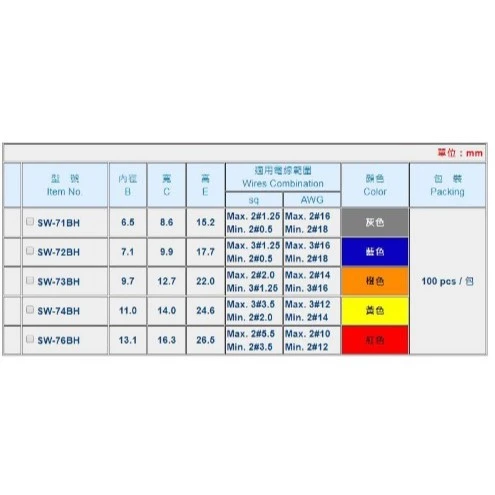 tw-11134207-7r98w-lxavmun09ovkc2 【 大林電子 】 KSS 彈簧螺式接頭 10入裝 防火等級94V-2 耐溫至105℃ 另有100入賣場