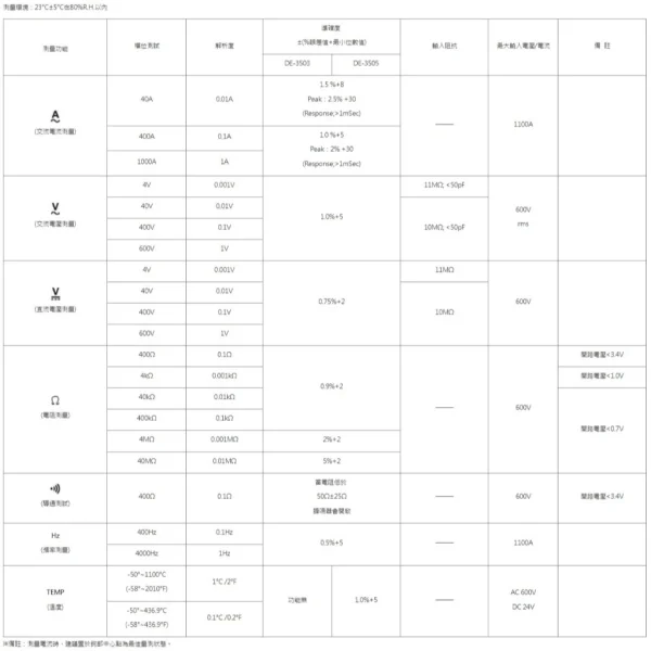 tw-11134207-7r98w-lyne1jjn2pkk2e 【 大林電子 】 DER EE 得益 數位型鉤錶 DE-3505