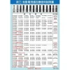 【 大林電子 】原廠遙控器 RMT-TX300T 新力 SONY 電視 遙控器 適用液晶電漿 支援機種免設定 原廠照片