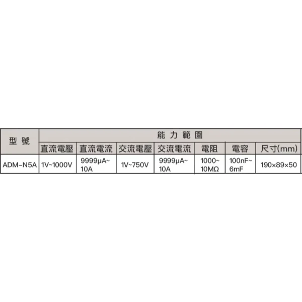 tw-11134207-7r98x-lzt3ylnqcsgu58 【 大林電子 】ALSTRONG ADM-N5A 自動真有效值萬用電表