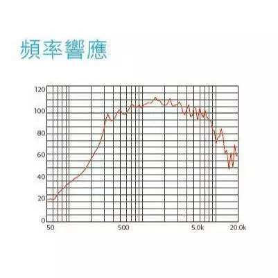 tw-11134207-7r98y-luw2mvkfvcvqf6 【 大林電子 】廣播號角喇叭 40W HS-340 宣傳車 喇叭 車用 CAROL