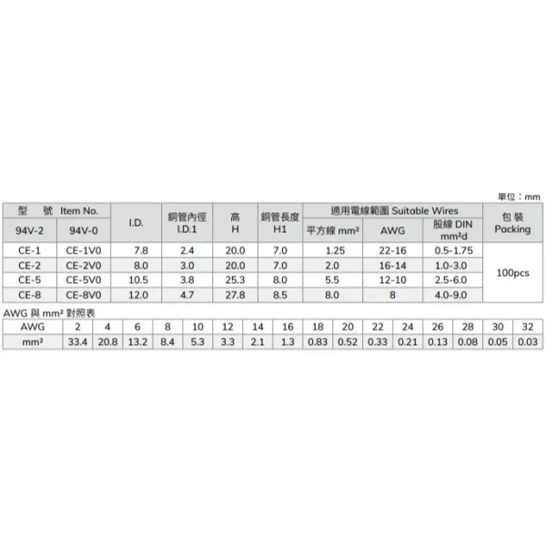 tw-11134207-7r98y-m09rpgcyugo7d4 【 大林電子 】KSS 台灣製造 閉端端子 閉端 透明 CE-1 CE-2 CE-5 小包