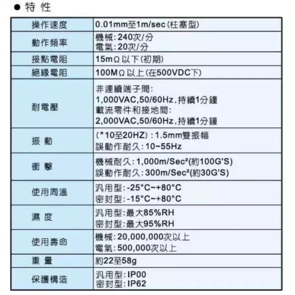 【 大林電子 】天得 TEND 微動開關 TM-1307 TM1307 限動開關