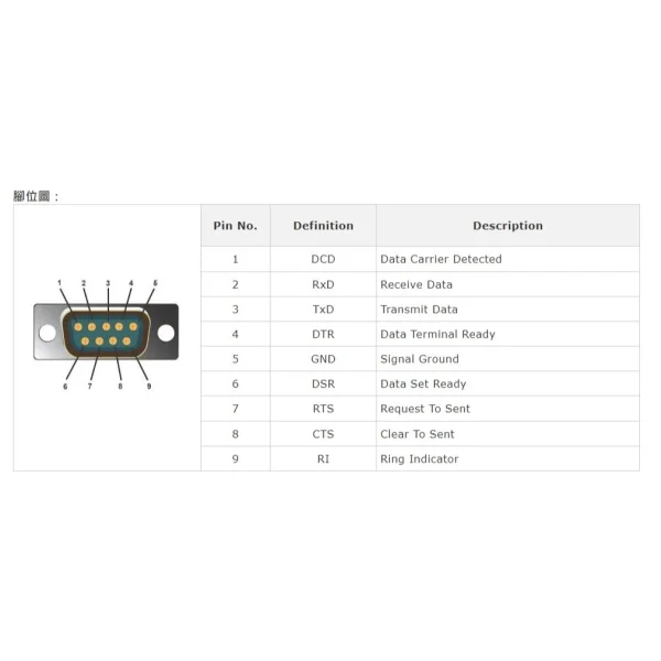 【 大林電子 】 Upmost 登昌恆 UTN411X USB to RS-232訊號轉換器