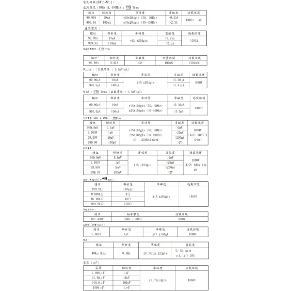 【 大林電子 】泰仕 TES 真有效值交直流鉤錶(DC/AC 1000A) TES-3910